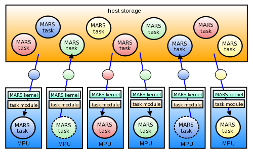 img_task_overview.png